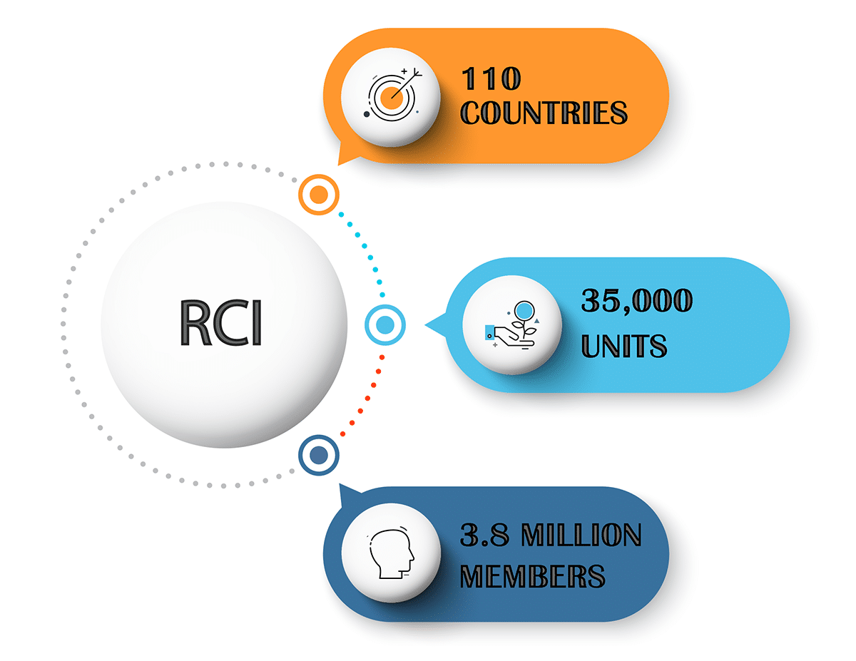 How to Use RCI Points for Flights Fidelity Real Estate