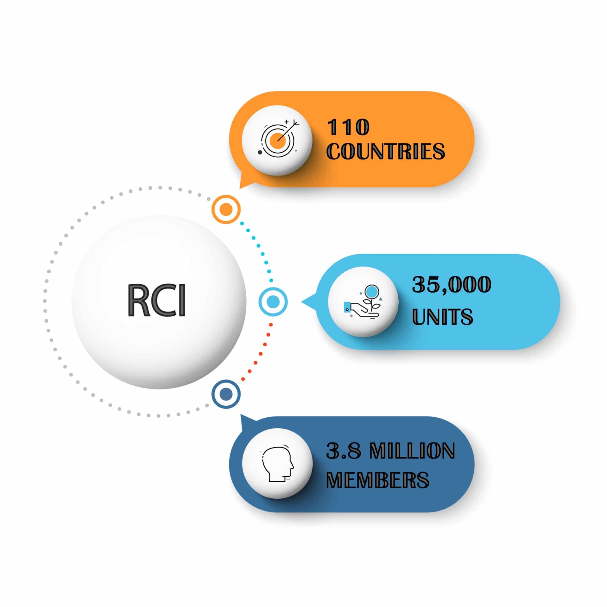 202021 RCI Fees You Need to Know Fidelity Real Estate