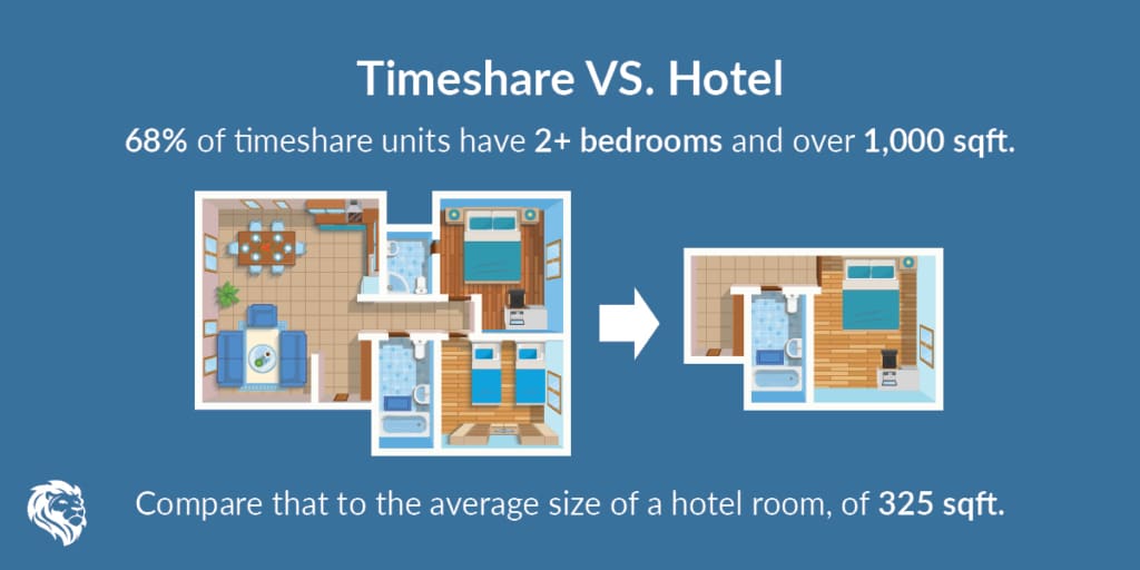 How Does Time Share Work