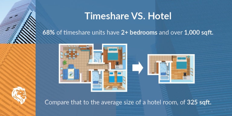 hotel timeshare presentation