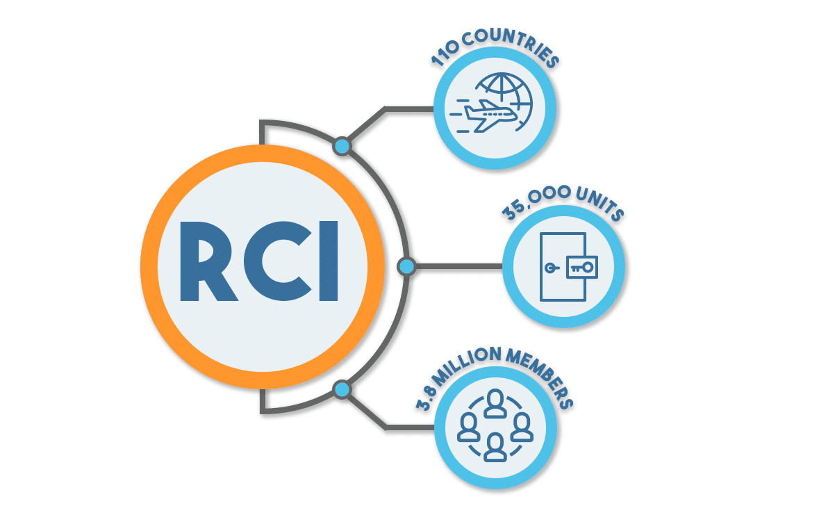 202223 RCI Fees You Need to Know Fidelity Real Estate