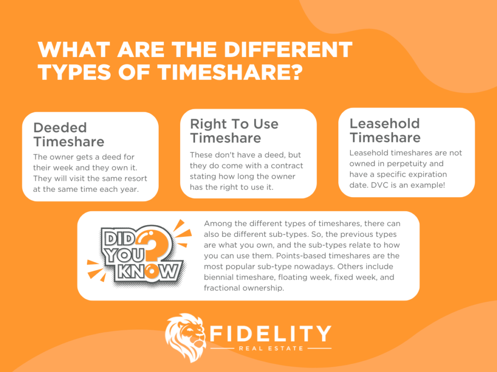 A Quick Look at Types of Timeshare Fidelity Real Estate