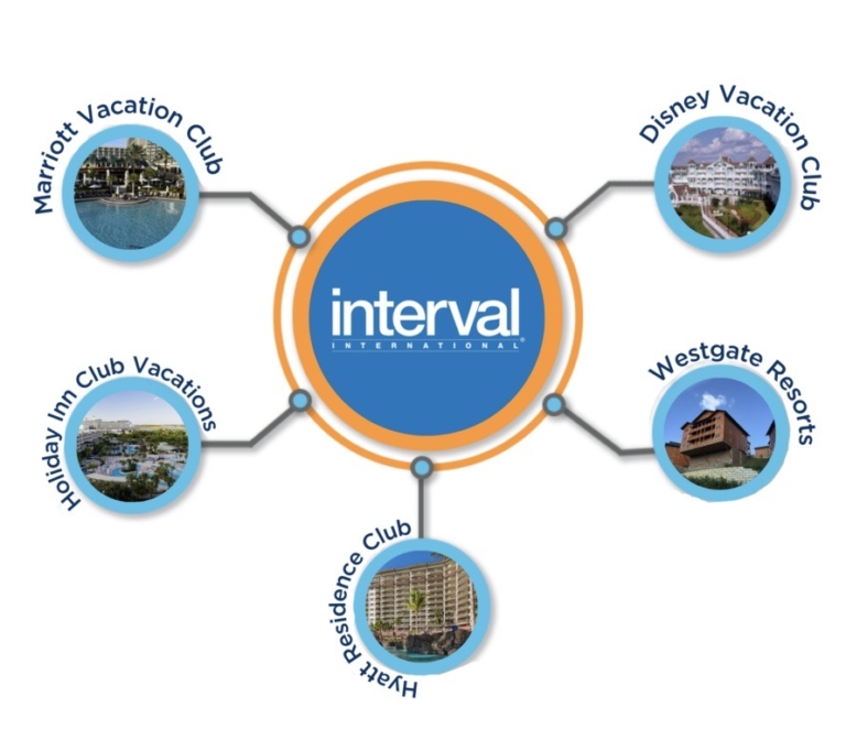Interval International All You Need To Know Fidelity Real Estate